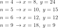 \begin{align*} n &= 4\:\rightarrow x=8,\;y=24\\ n &= 5\:\rightarrow x=10,\;y=15\\ n &= 6\:\rightarrow x=12,\;y=12\\ n &= 9\:\rightarrow x=18,\;y=9 \end{align*}